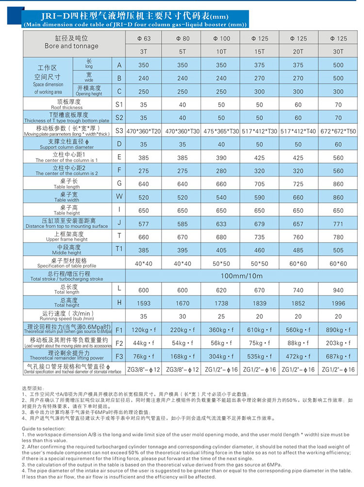 四柱標準型芭乐视频下载污污污機產品尺寸代碼表