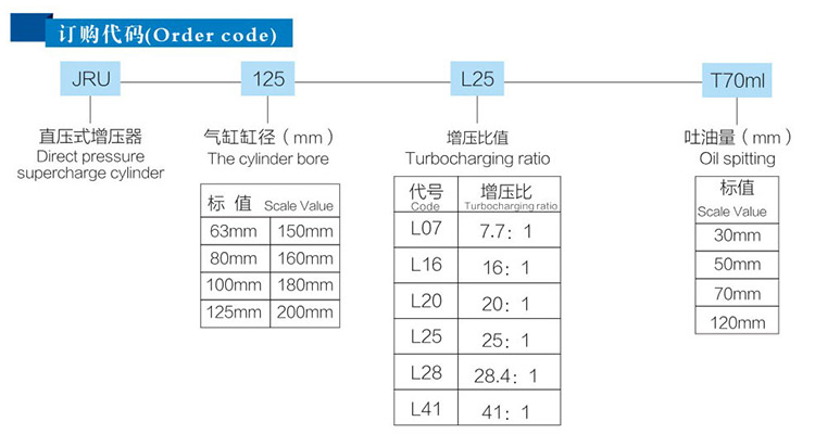 JRU直壓式芭乐视频下载污污污器訂購代碼