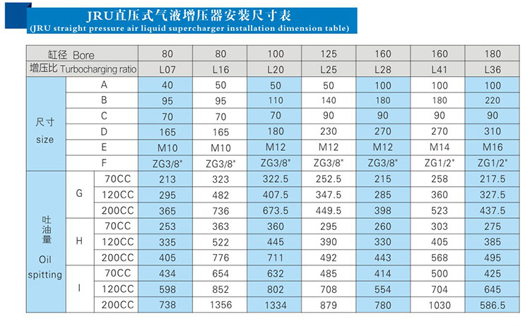 JRU直壓式芭乐视频下载污污污器安裝尺寸表