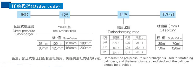 JRO預壓式芭乐视频下载污污污器訂購代碼