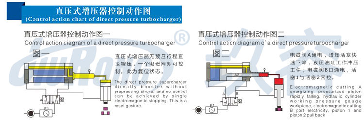 直壓式芭乐视频下载污污污器控製動作圖