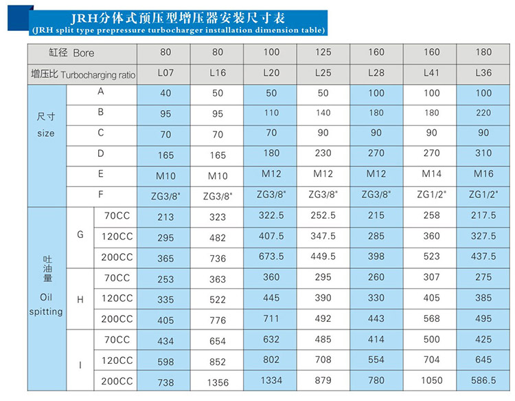 JRH油氣缸分離式預壓式芭乐视频下载污污污器安裝尺寸表