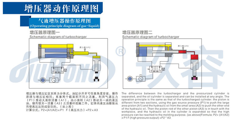 芭乐视频下载污污污器工作原理