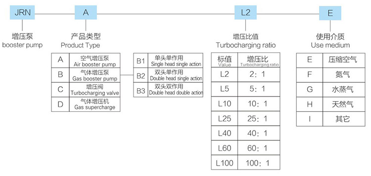 雙頭單作用芭乐黄色影院视频下载型號詳解
