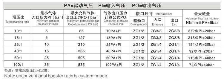 雙頭單作用芭乐黄色影院视频下载輸出壓力及流量對照表