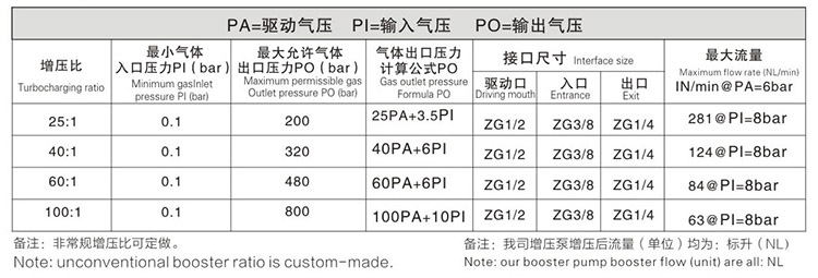 雙頭雙作用芭乐黄色影院视频下载技術參數