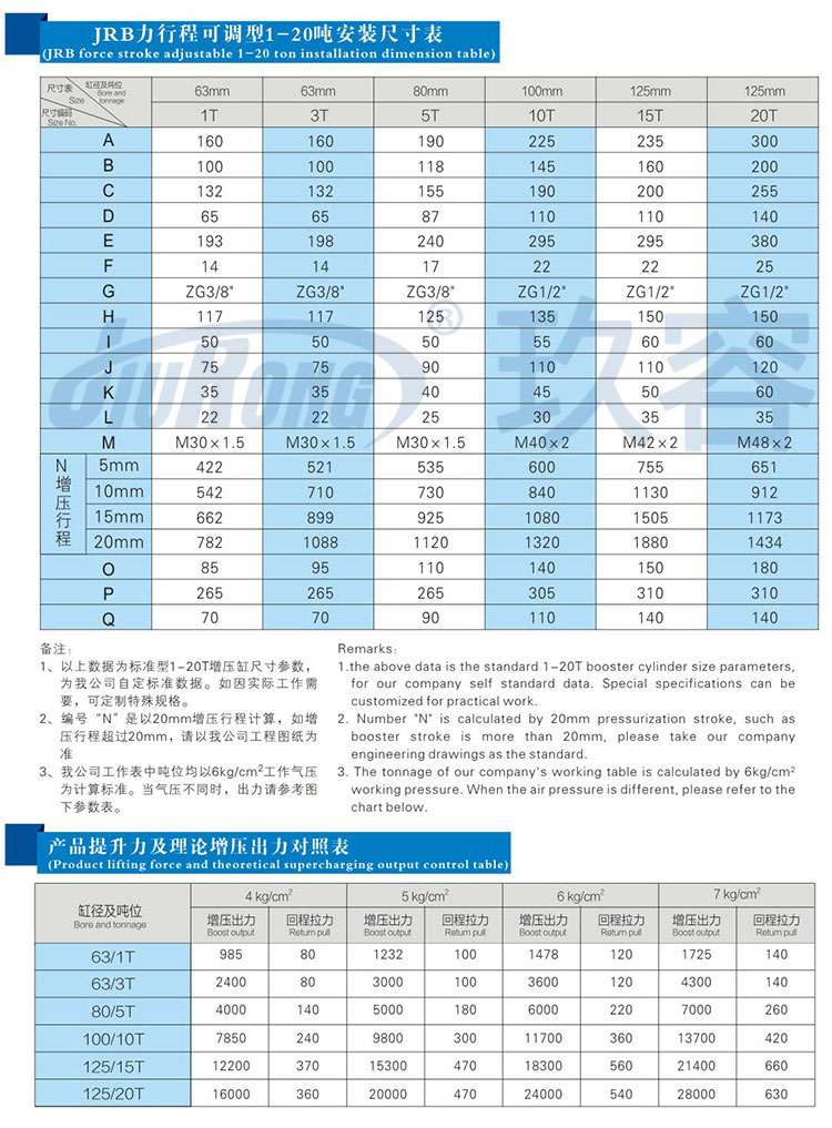 力行程可調芭乐视频下载污污污缸參數規格表
