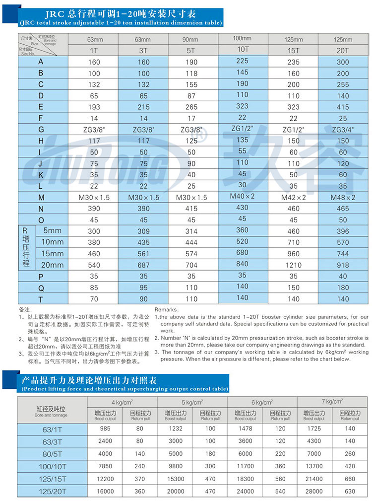 總行程可調芭乐视频下载污污污缸參數規格表