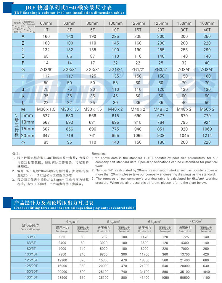 快速單列式芭乐视频下载污污污缸參數規格表