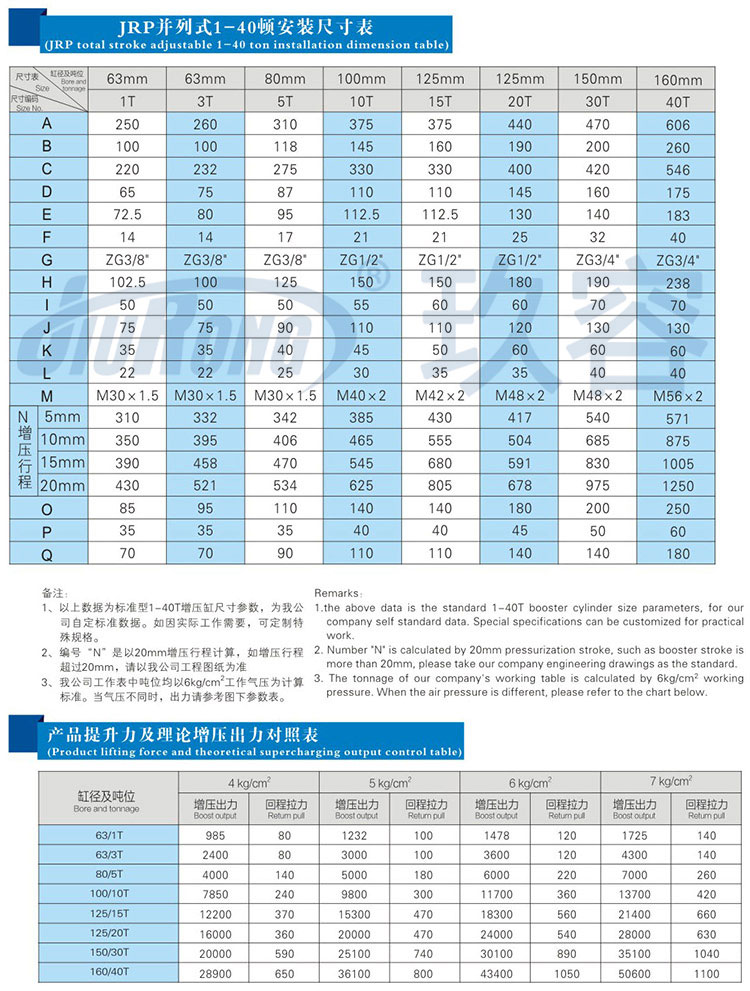 並列式芭乐视频下载污污污缸參數規格表
