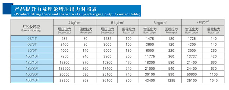 芭乐视频下载污污污缸理論上最小的出力是多少