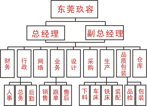 芭乐视频在线下载公司部門結構