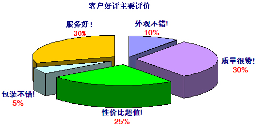 芭乐视频在线下载增壓缸品牌客戶好評主要評價